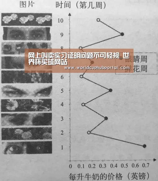 网上叫卖实习证明问题不可轻视_世界杯买球网站(图1) 2026世界杯