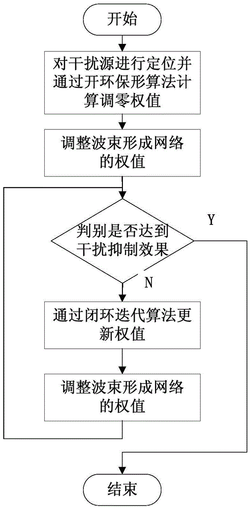 学校收取“高额重修费”,系统出错难遮丑‘世界杯投注’(图2) 世界杯投注